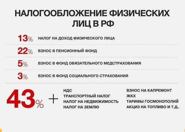 Россия попадает в налоговую ловушку