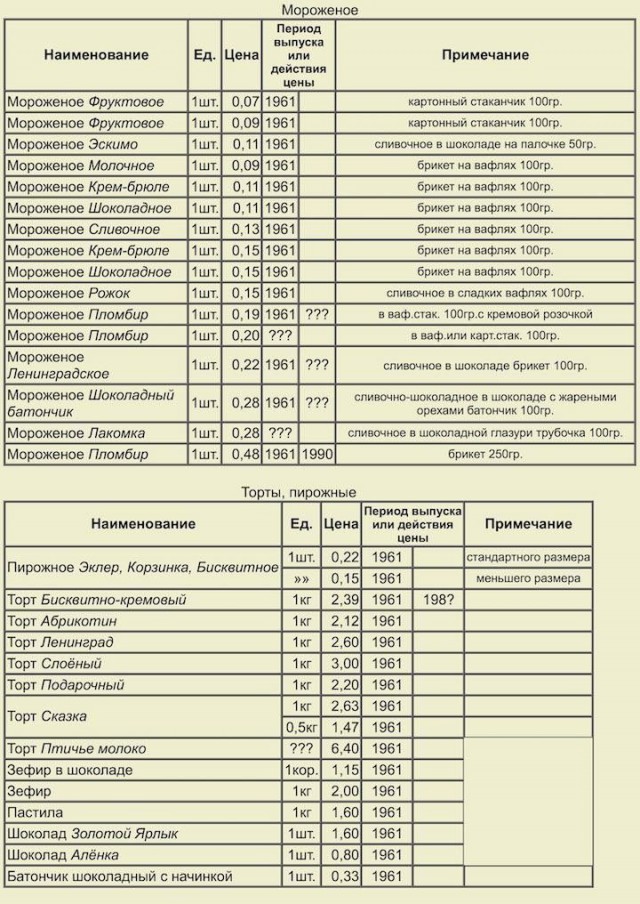 Фотографии из страны, которой уже нет
