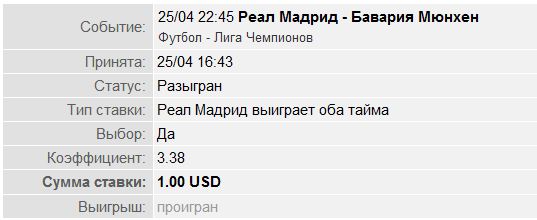 League Champions Сезон 2011/2012