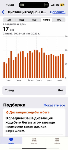 Россиянка прошла пешком 1427 километров за 81 день