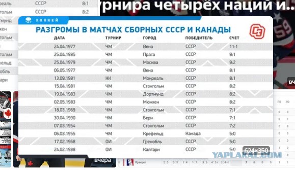 Хоккейный матч США — Канада начался с трёх драк за девять секунд