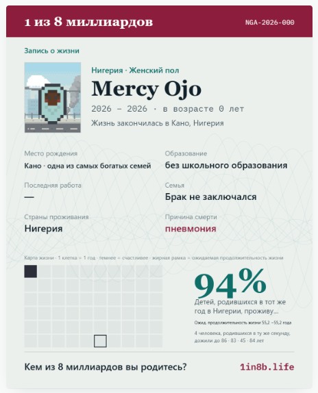 Симулятор чужой жизни