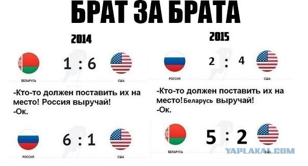 Чемпионат Мира по хоккею 2015 часть 2
