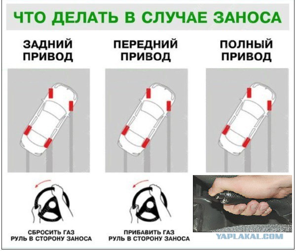 Что делать в случае заноса
