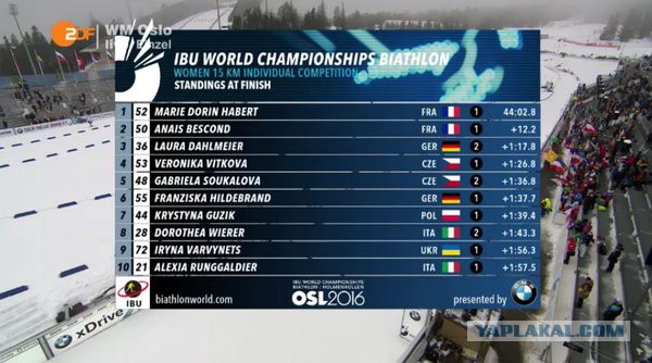 Биатлон сезон 2015/2016 часть 6. Чемпионат мира.