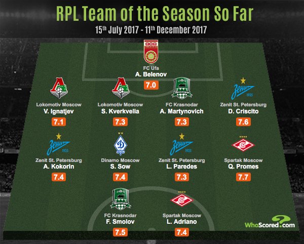 Футбольный клуб. РФПЛ,КР, ЛЧ, ЛЕ 2017-2018 ч.2