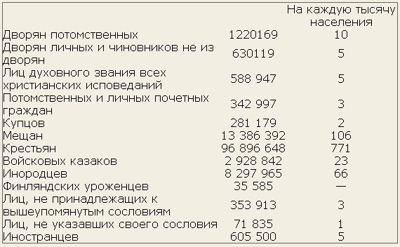 Закон о новодельном «казачьем народе»