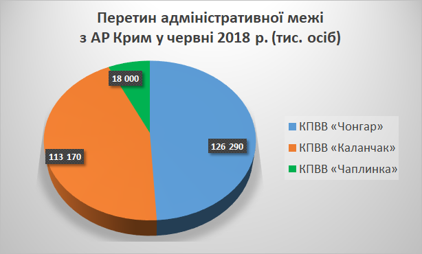 Украинцы признали возвращение Крыма?