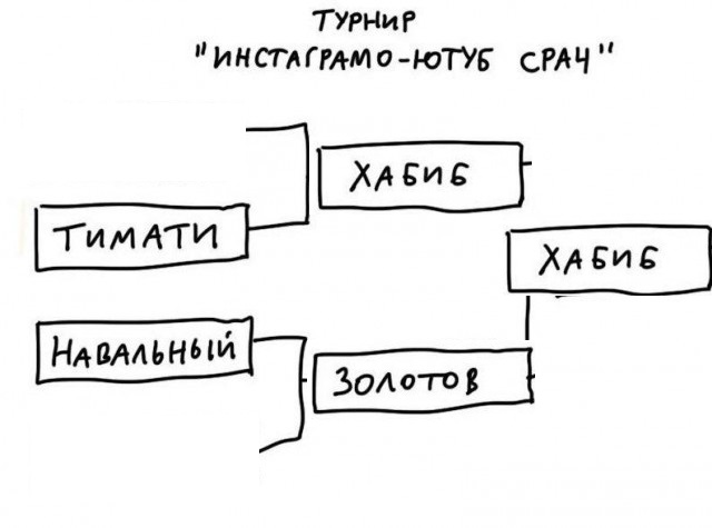 Ставки, господа