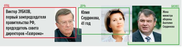 Аристократы 2.0