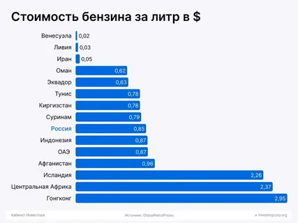 Трамп пригрозил падением цен на нефть на $10 из-за России
