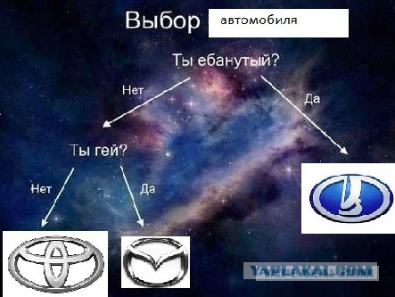 Выбор смартфона