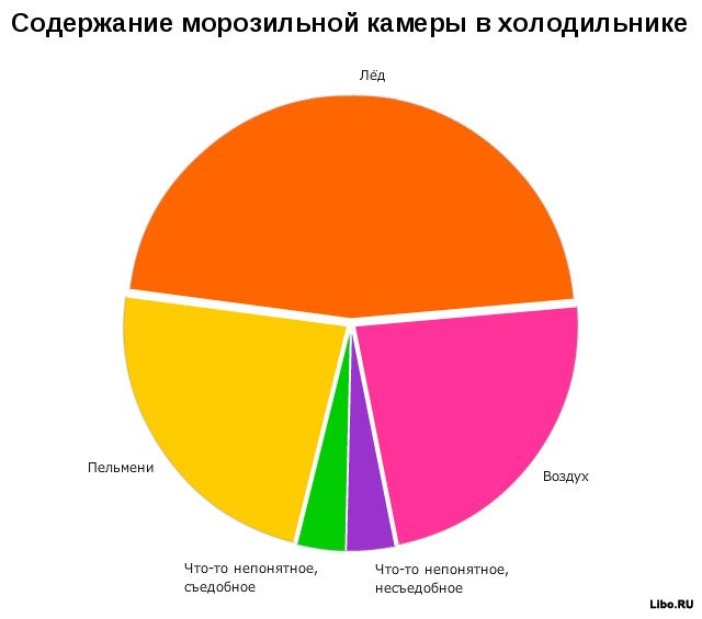 Занимательная статистика.