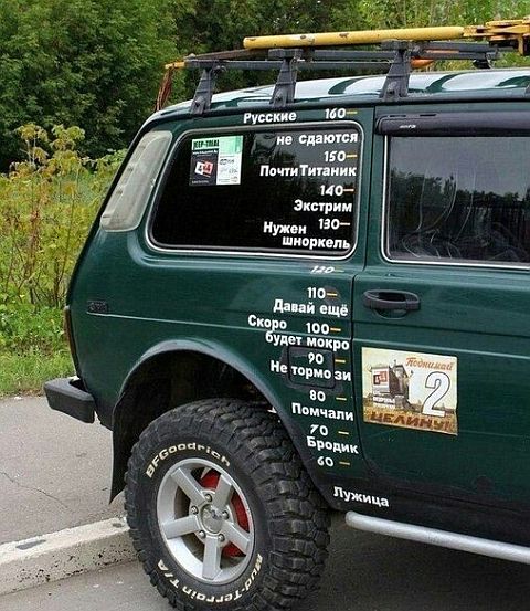 Где у автомобиля ватерлиния?