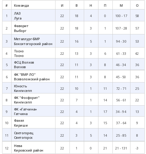 Футбол Чемпионат России 2016-17. Кубок России,РФПЛ,ФНЛ. Часть XVI