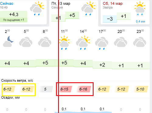 Экстренное сообщение МЧС по федеральным каналам