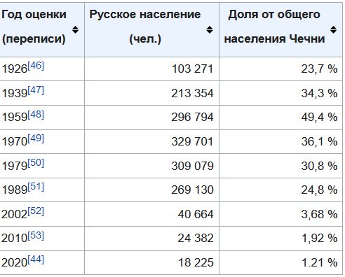 Надо потерпеть..