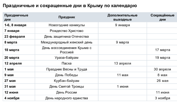 В России хотят ввести ещё два дополнительных выходных в честь Пасхи