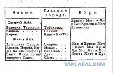 Тобольск.