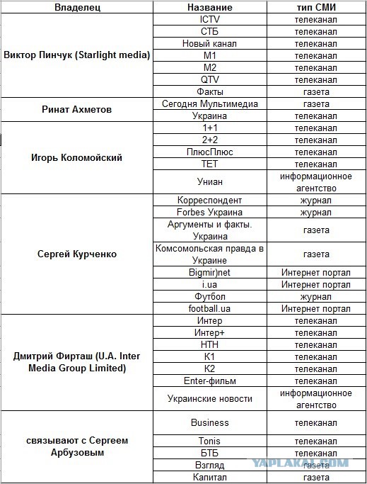 Юля попутала берега