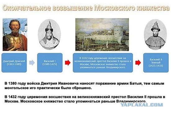 Все правители Великой Руси
