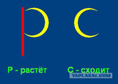 Если на колоду карт посадить нецелованную девочку