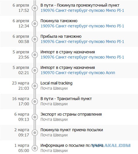 посылка после. таможенное оформление посылок пример. сколько идет таможенное оформление. посылка после. посылка после.