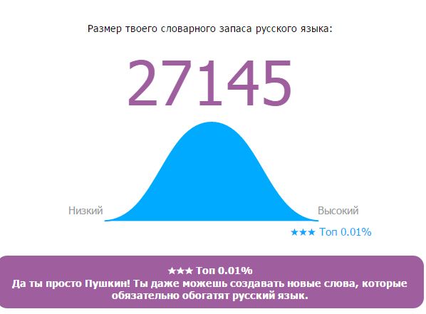 Онлайн Тест Словарного Запаса Русского Языка