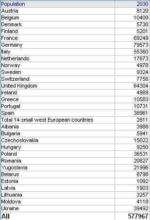 BZ: 900 вагонов военной техники спешат из Германии «на войну с Россией»