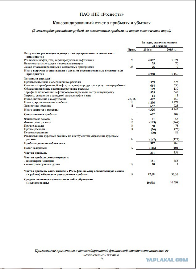 Пару слов об "эффективном менеджменте" им. тов. Сечина
