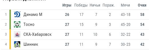 Футбол Чемпионат России 2016-17. Кубок России,РФПЛ,ФНЛ. Часть 11