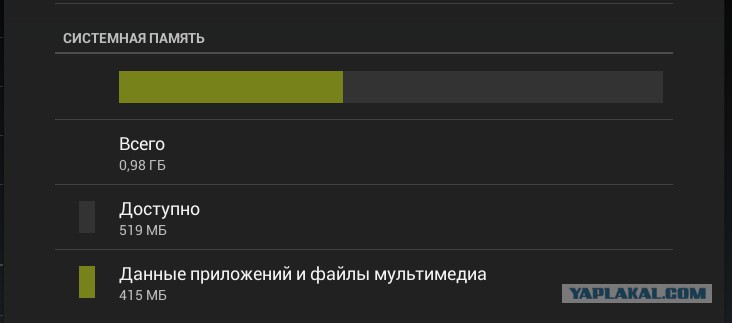Очистка внутренней памяти телефона. Очистка памяти телефона андроид. Очистка памяти андроид. Память андроид. Android 10 обновление приложений.