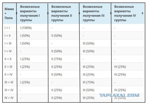Группа крови на... свидетельстве о рождении