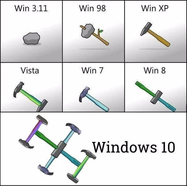 "Недостаточно места на диске". Windows 10 будет весить еще больше - до 32 ГБ
