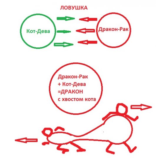 По канату над пропастью.