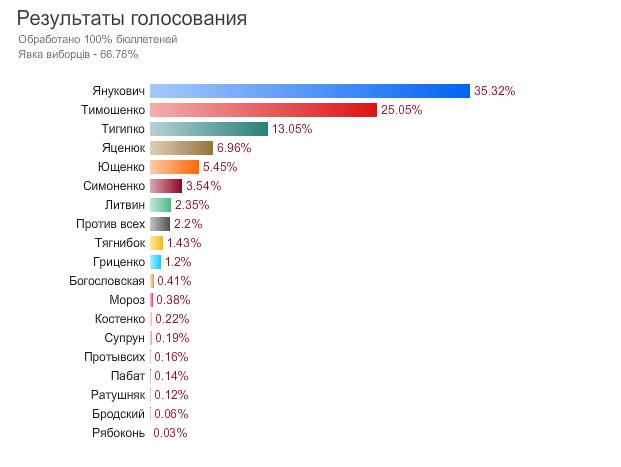 В Крыму захвачены Совмин и Верховная рада, официальных заявлений еще не было