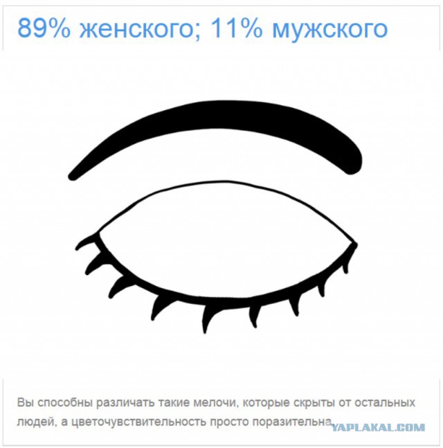 Тест: Вы воспринимаете этот мир глазами мужчины или женщины?
