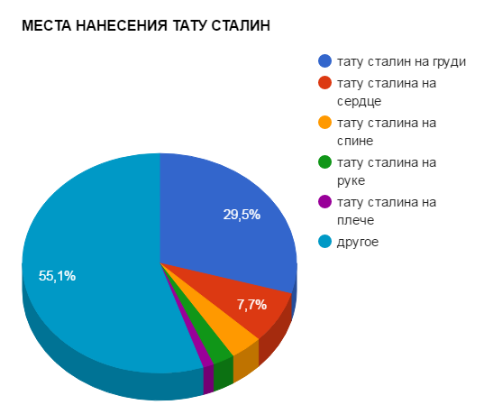 Сталин. Репрессии. 