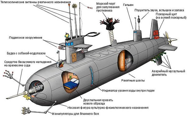 Бывшую украинскую подводную лодку "Запорожье" утилизируют в Севастополе