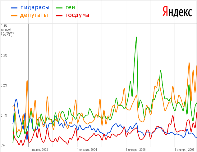 Романтики больше нет.