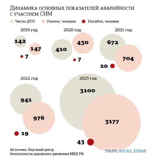 Началось: первые потери