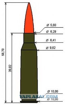 Патрон калибра 5.45 и пуля Дум-Дум