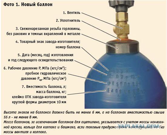 Откопал на участке.