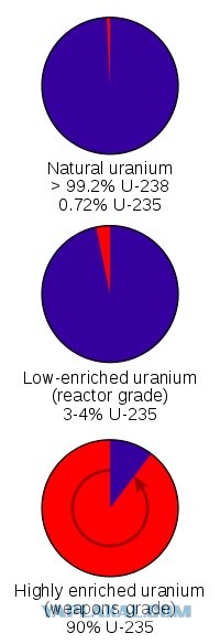 Про Иран и уран