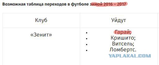 Футбол Чемпионат России 2016-17. Кубок России,РФПЛ,ФНЛ. Часть VII