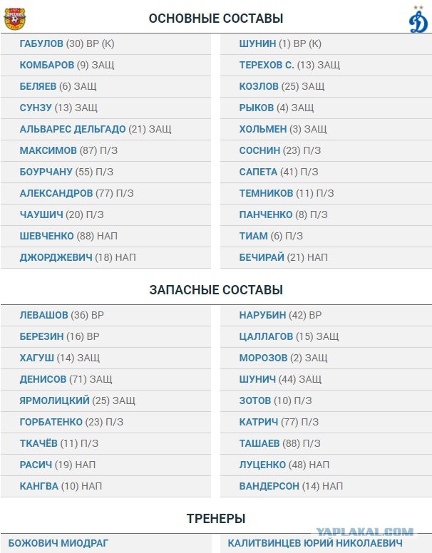 Футбол. Чемпионат России 2017-2018 часть 5