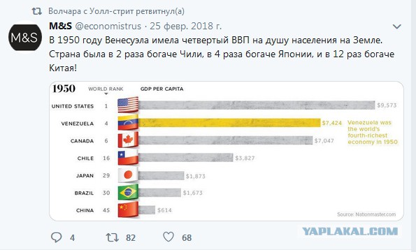 Без шума и пыли-США передали Гуайдо контроль над частью активов Венесуэлы