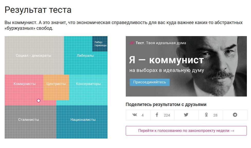 Тест на политические координаты. Политические координаты. Тест на политические взгляды. Таблица политических взглядов.