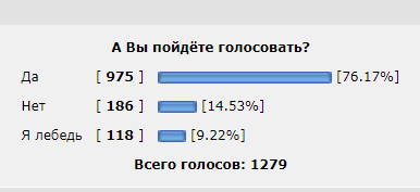 Выборы