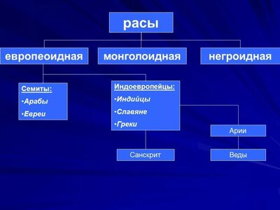 Это прорыв!